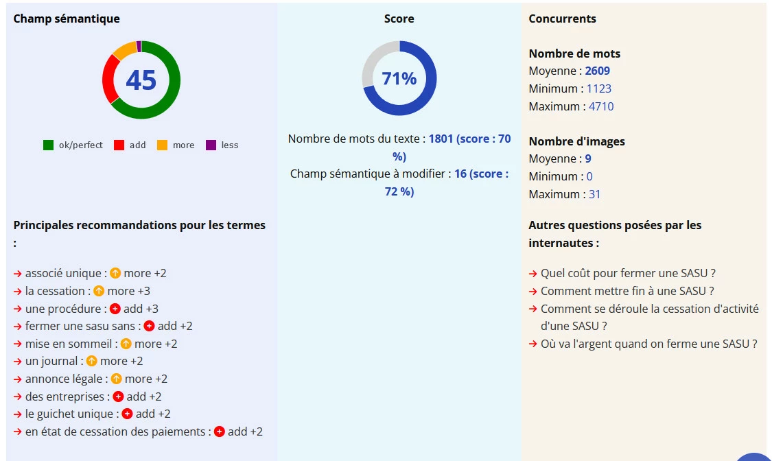 Audit de l'ébauche de l'article généré par l'IA