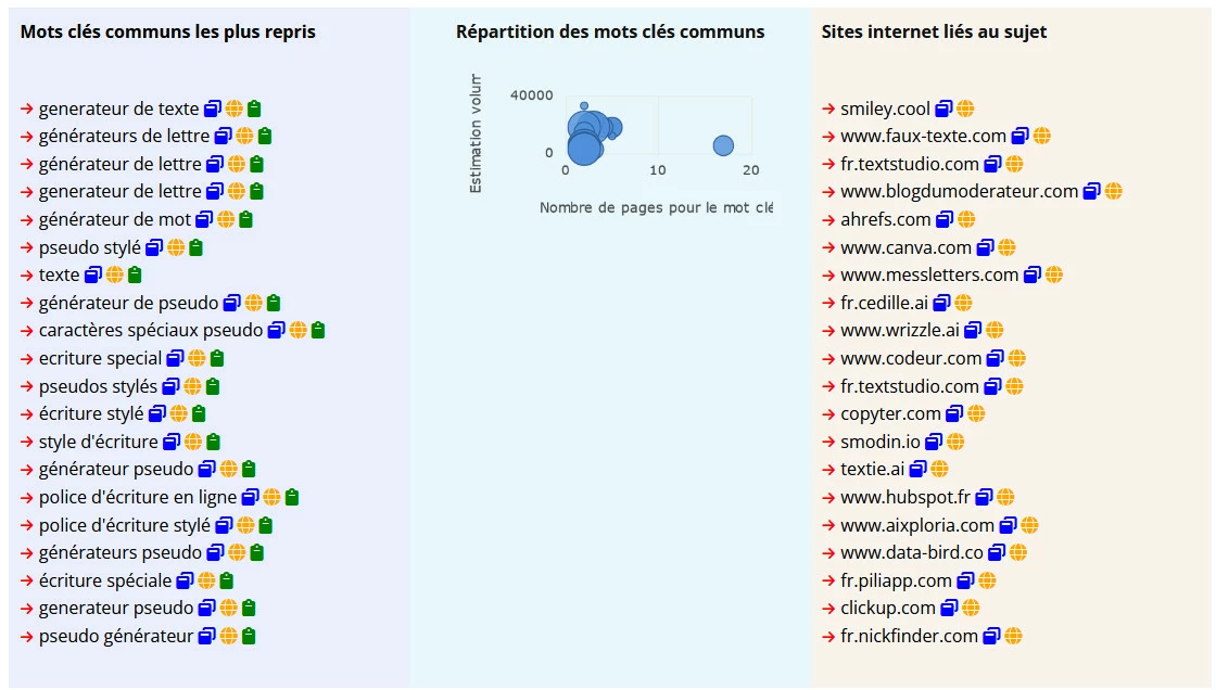 Vue d'ensemble des informations pour un sujet d'article